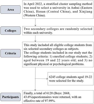 Association of sugar-sweetened beverage consumption with psychological symptoms among Chinese university students during the COVID-19 pandemic